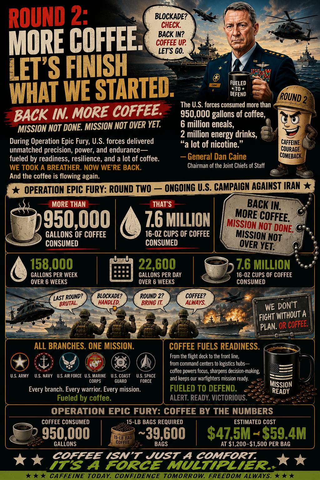 American Military Coffee — Operation Epic Fury