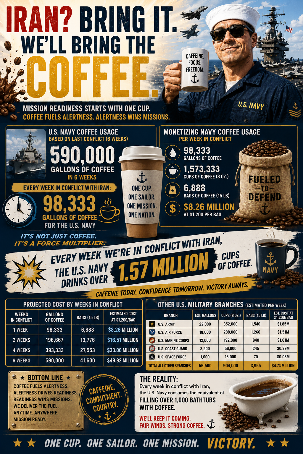 American Military Coffee — Brand Overview