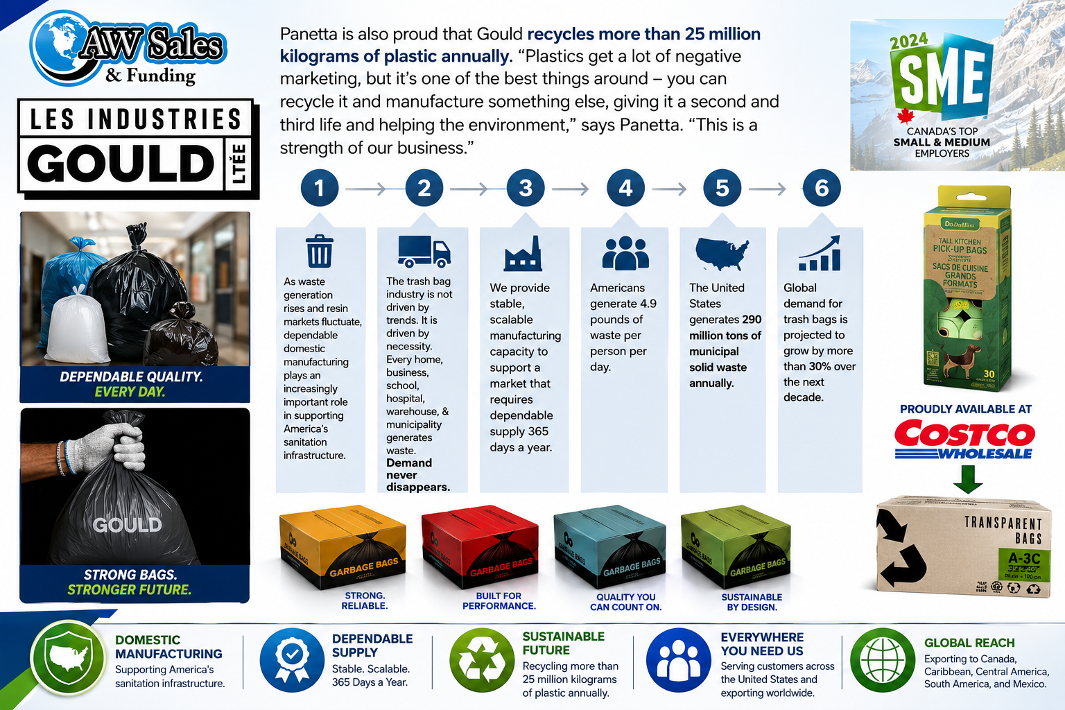 Gould Plastic Products