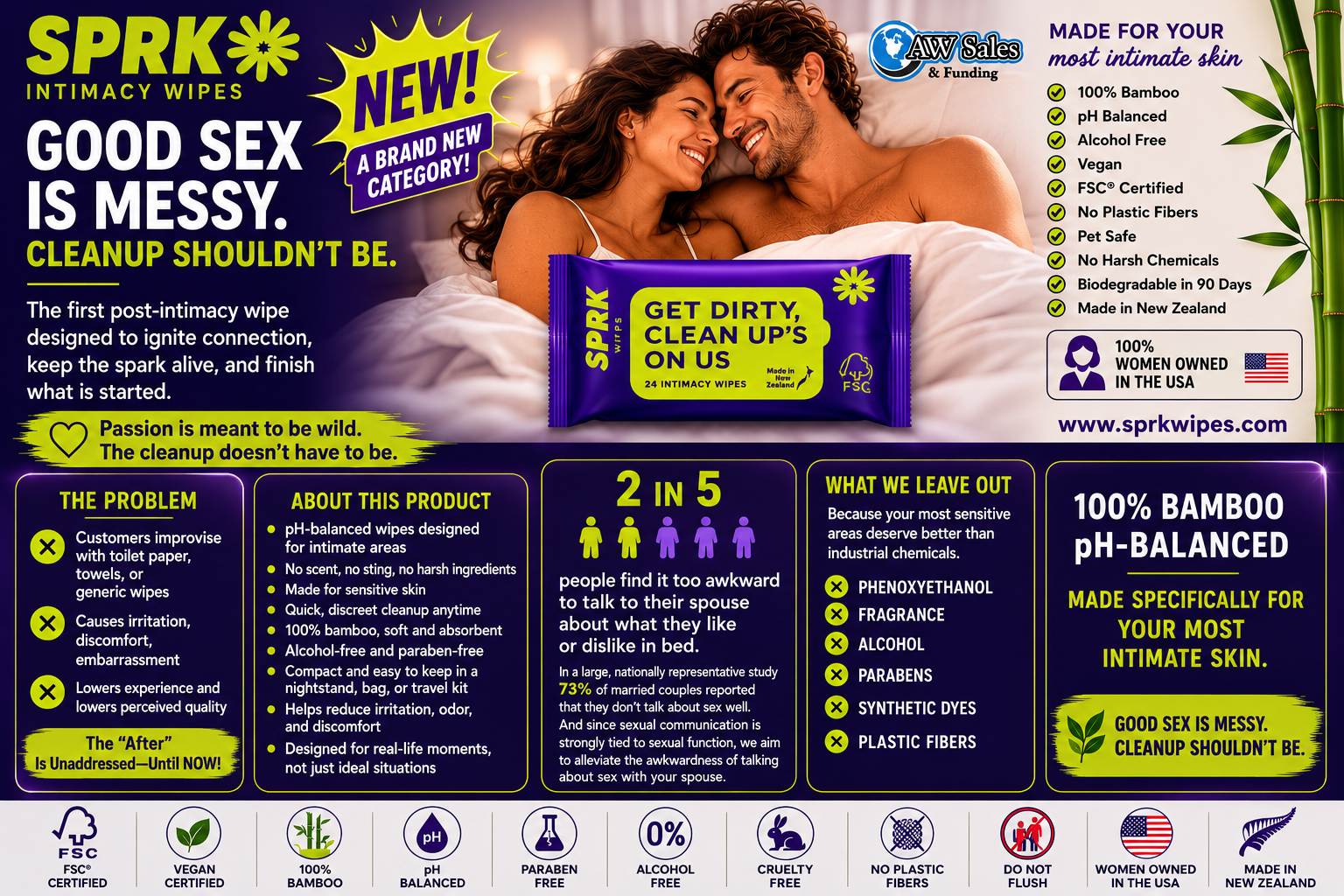 SPRK Intimacy Wipes