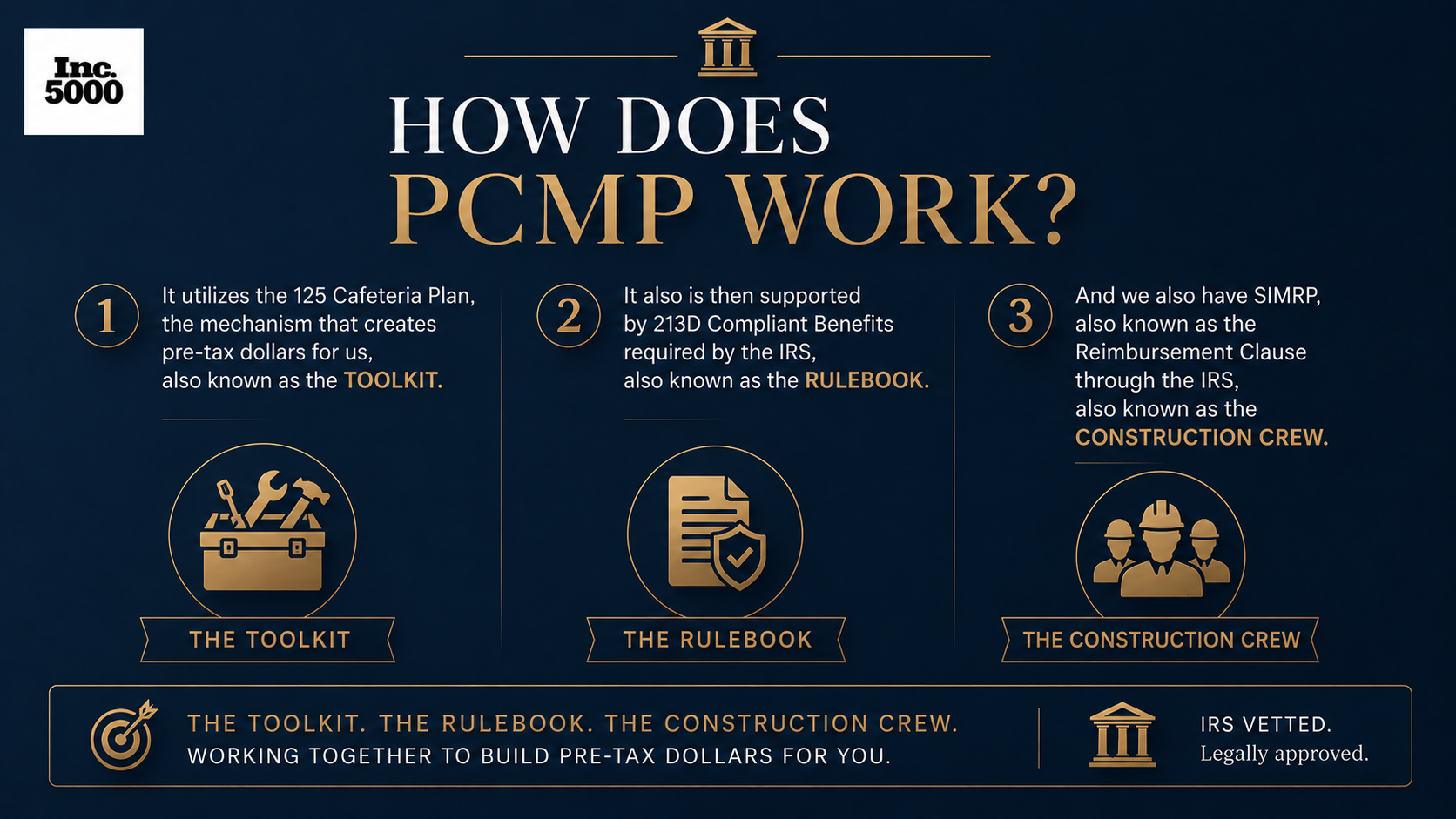 How Does PCMP Work — Toolkit, Rulebook, Construction Crew