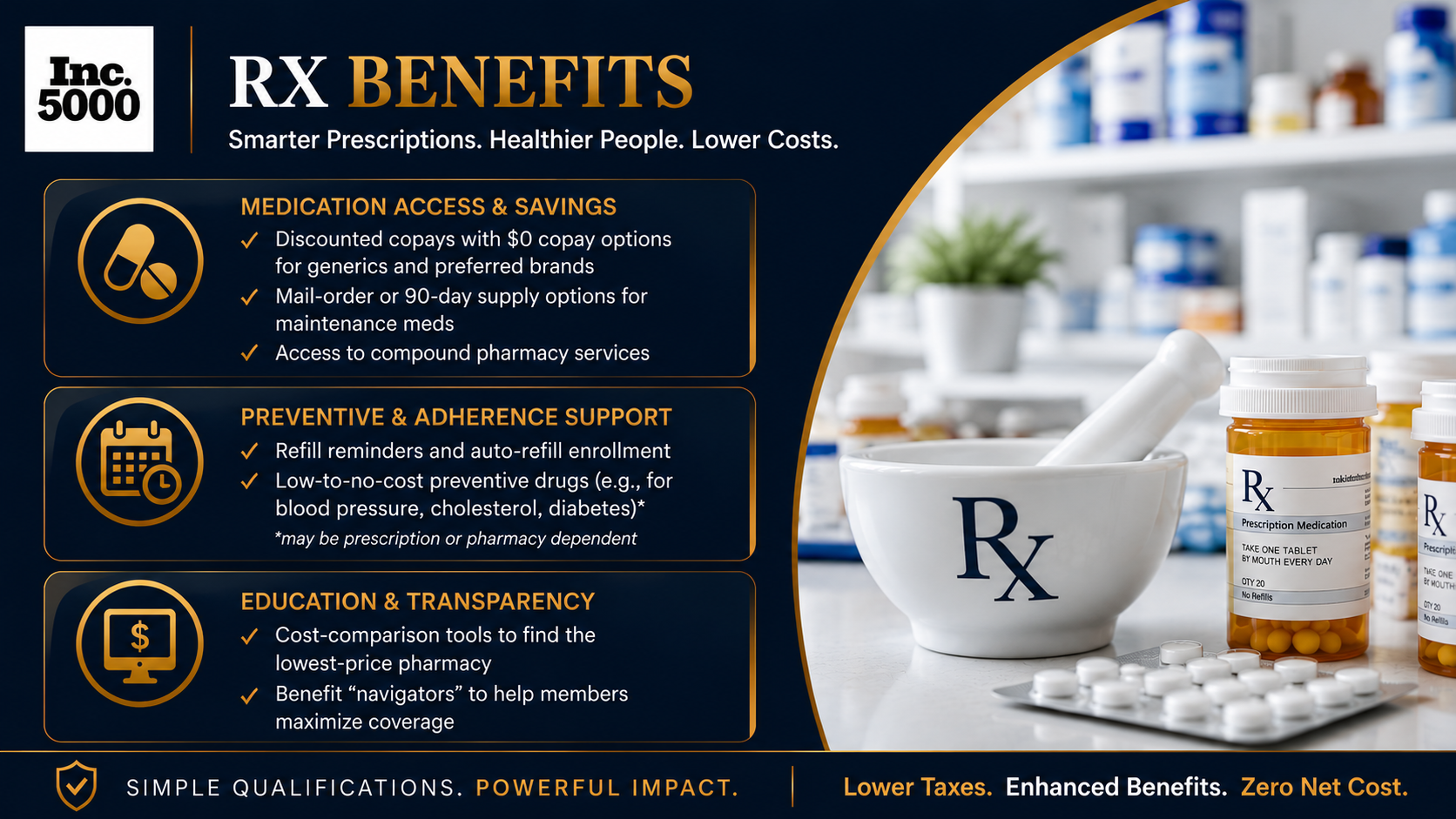 RX Benefits — Smarter Prescriptions, Healthier People, Lower Costs